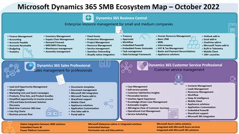 Microsoft Dynamics 365 Business Central 2025 Free Download File
